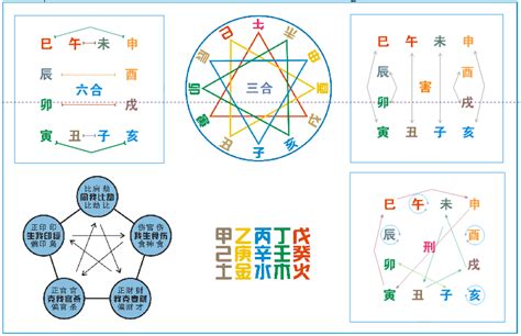 刑冲破害表|十二地支刑冲克害表